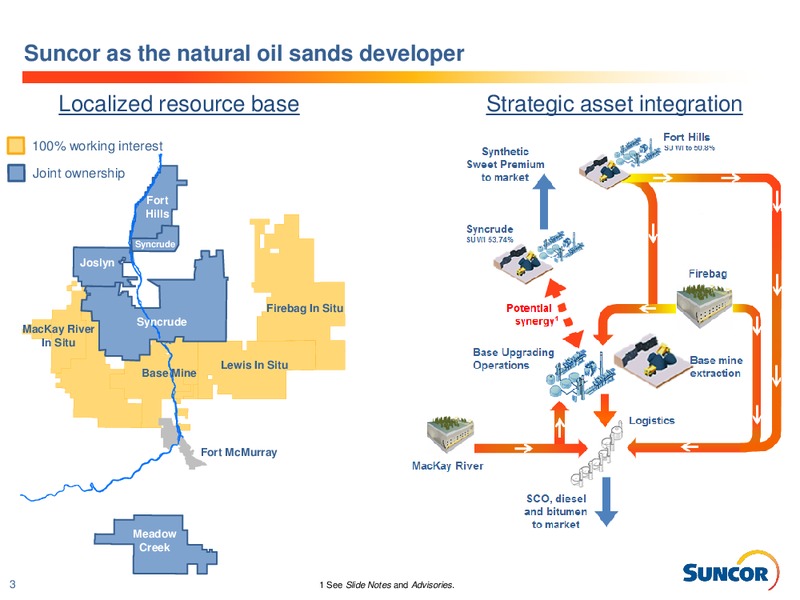 November 2016 Investor Presentation – Suncor Energy Inc. – slide 3