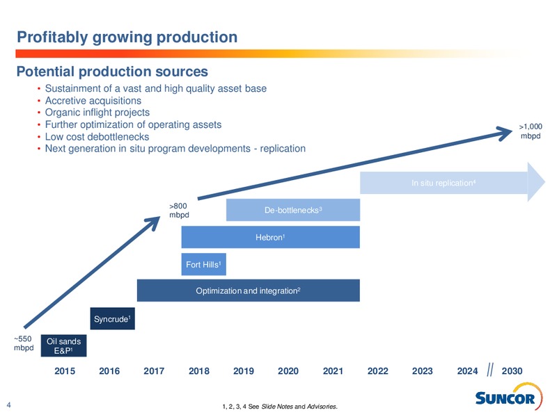 November 2016 Investor Presentation – Suncor Energy Inc. – slide 4