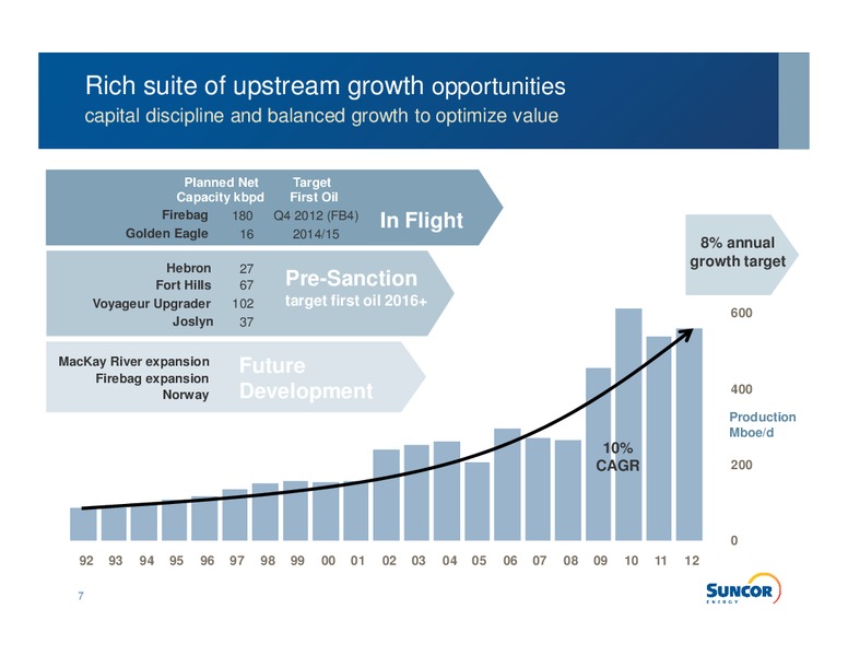 CAPP 23RD ANNUAL INVESTMENT SYMPOSIUM – Suncor Energy Inc. – slide 5