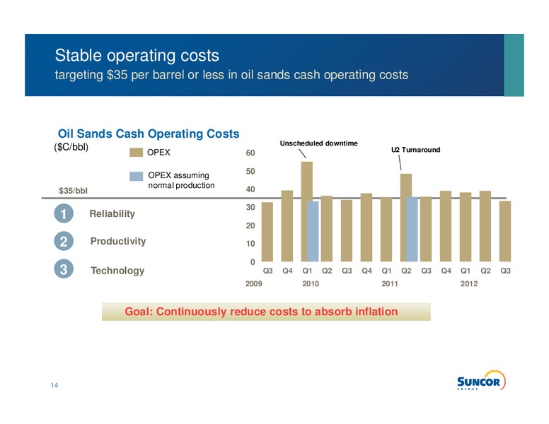 CAPP 23RD ANNUAL INVESTMENT SYMPOSIUM – Suncor Energy Inc. – slide 12