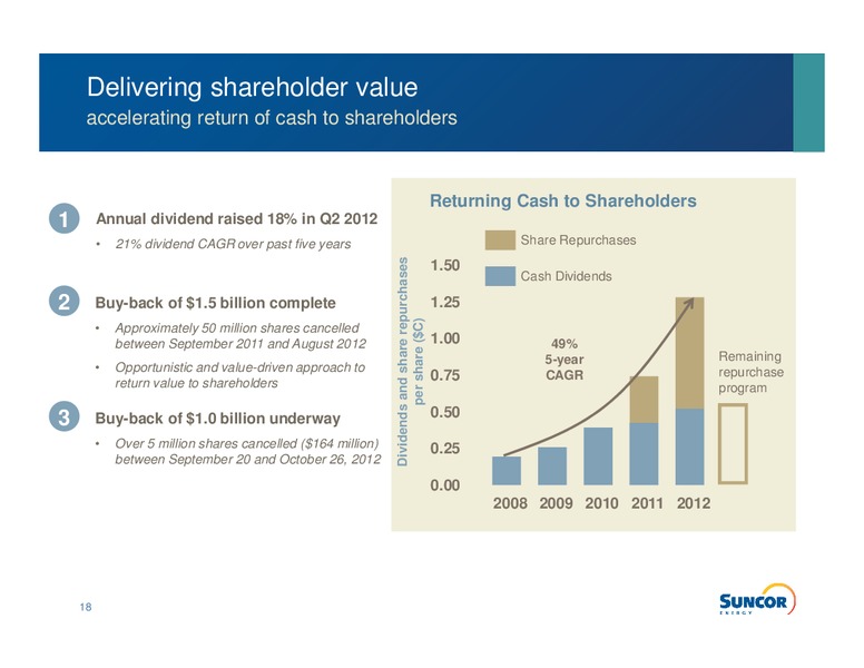 CAPP 23RD ANNUAL INVESTMENT SYMPOSIUM – Suncor Energy Inc. – slide 16