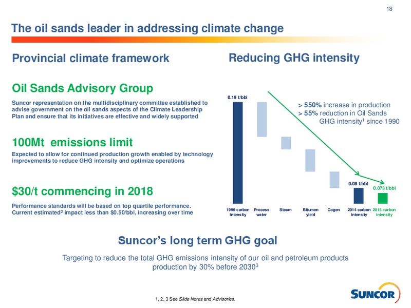 December 2016 Investor Presentation – Suncor Energy Inc. – slide 18