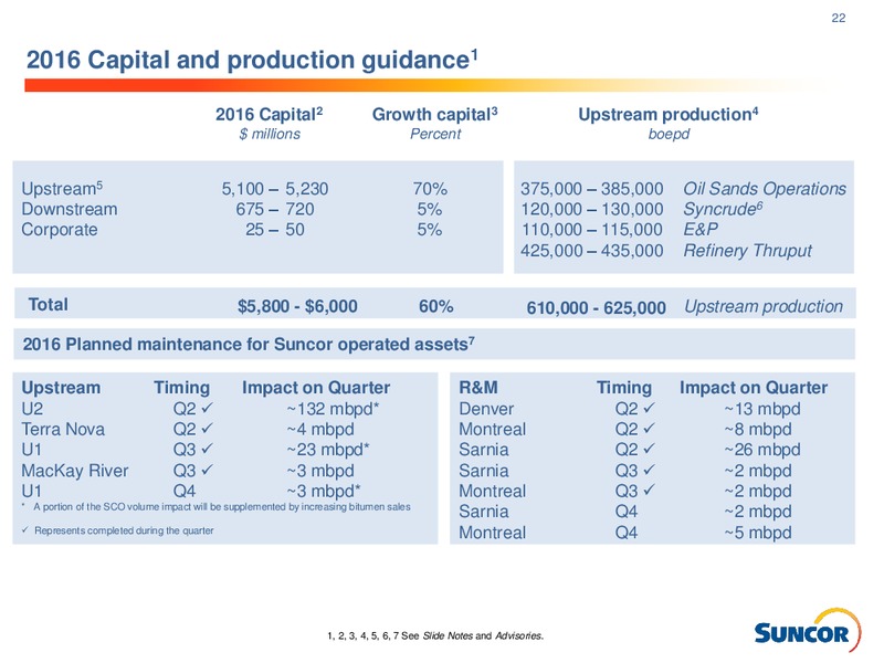 December 2016 Investor Presentation – Suncor Energy Inc. – slide 22