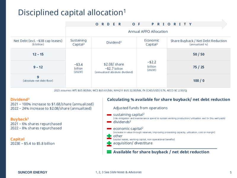 December 2023 Investor Presentation – Suncor Energy Inc. – slide 5