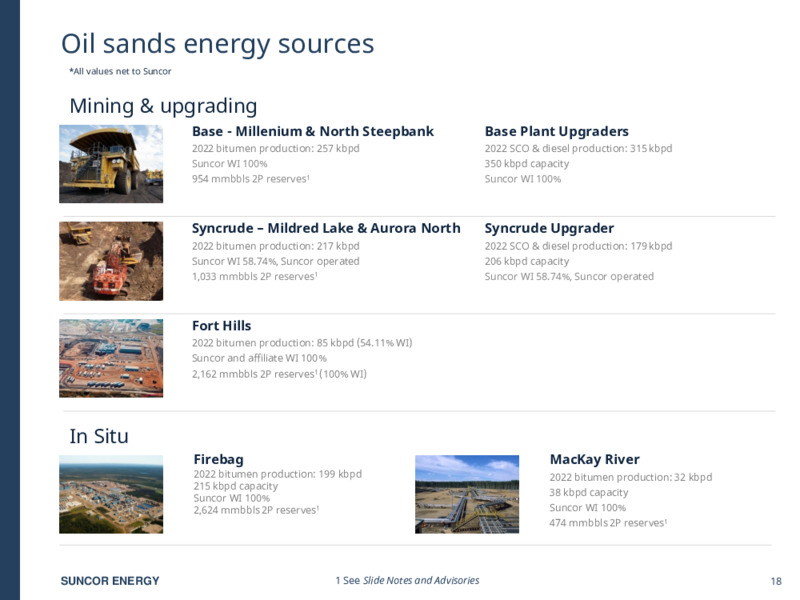 December 2023 Investor Presentation – Suncor Energy Inc. – slide 18