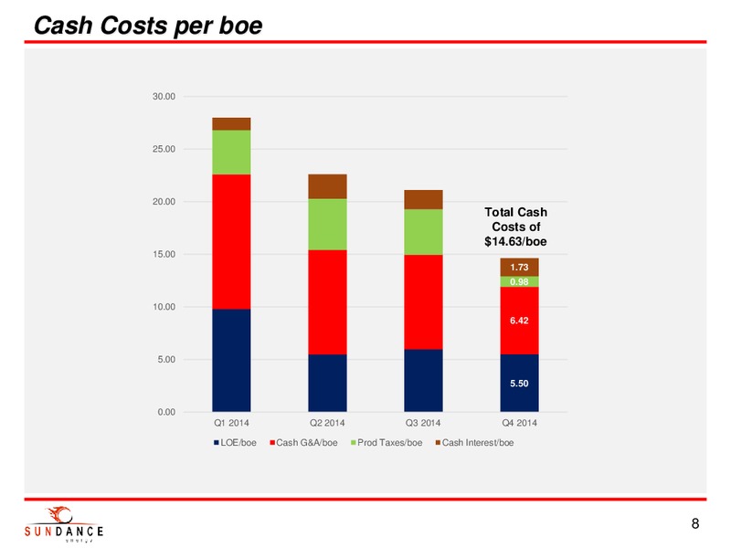 JANUARY 2015 CORPORATE PRESENTATION – Sundance Energy Australia Limited – slide 6