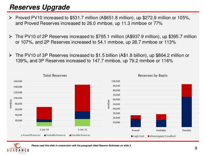 JANUARY 2015 CORPORATE PRESENTATION – Sundance Energy Australia Limited – slide 7