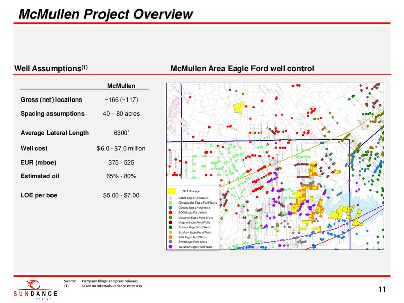 JANUARY 2015 CORPORATE PRESENTATION – Sundance Energy Australia Limited – slide 9