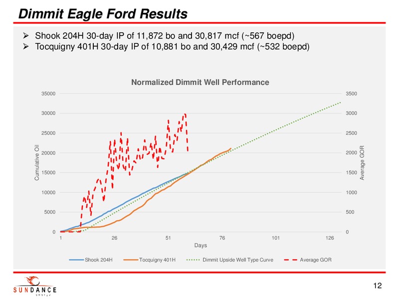 JANUARY 2015 CORPORATE PRESENTATION – Sundance Energy Australia Limited – slide 10
