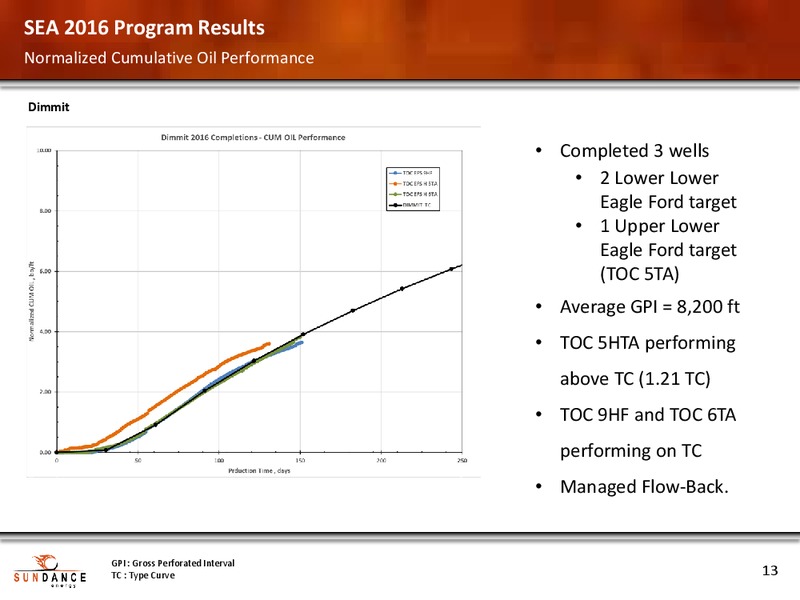 February 2017 Company Presentation – Sundance Energy Australia Limited – slide 12