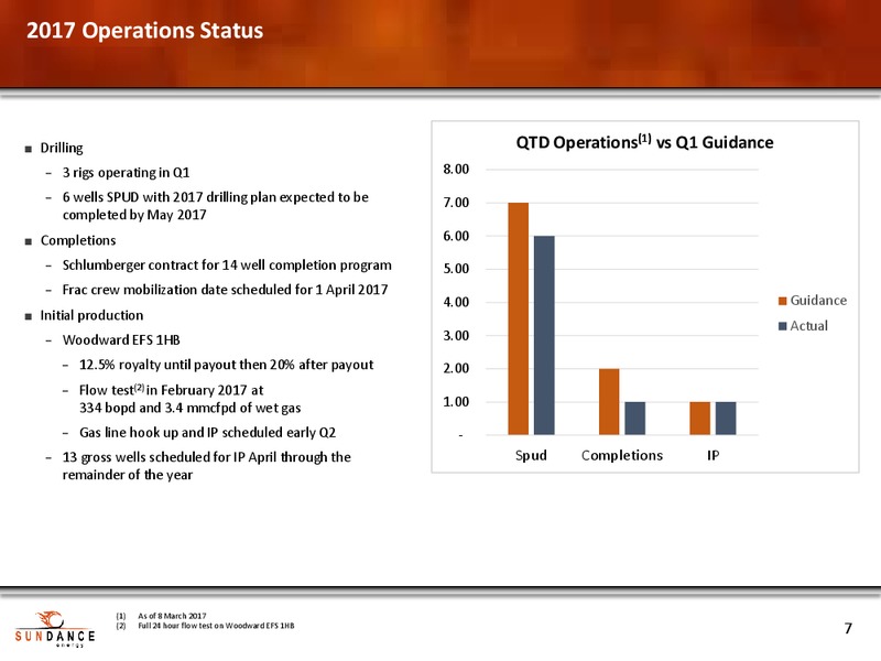 March 2017 Pure Play Eagle Ford Growth – Sundance Energy Australia Limited – slide 6