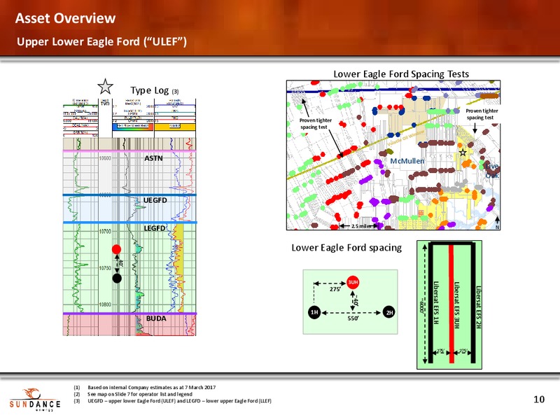 March 2017 Pure Play Eagle Ford Growth – Sundance Energy Australia Limited – slide 9