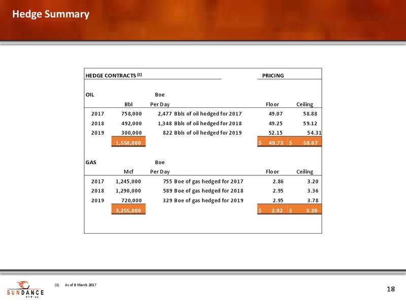 March 2017 Pure Play Eagle Ford Growth – Sundance Energy Australia Limited – slide 17