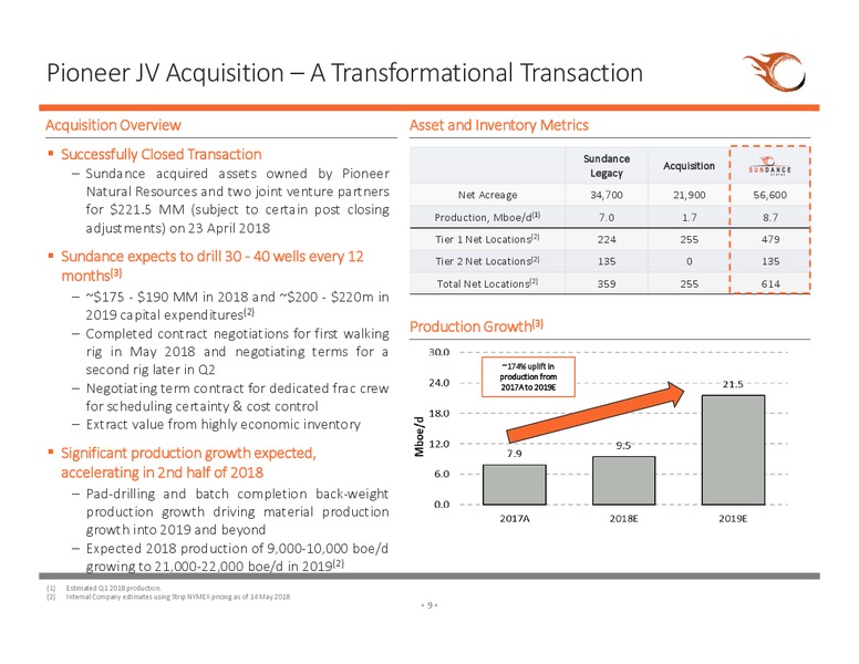 1Q 2018 Earnings Presentation – Sundance Energy Australia Limited – slide 6