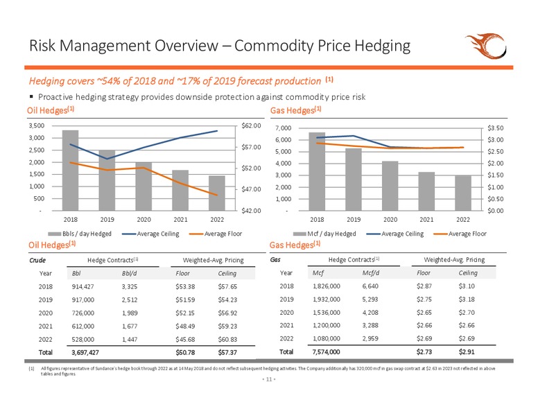 1Q 2018 Earnings Presentation – Sundance Energy Australia Limited – slide 8