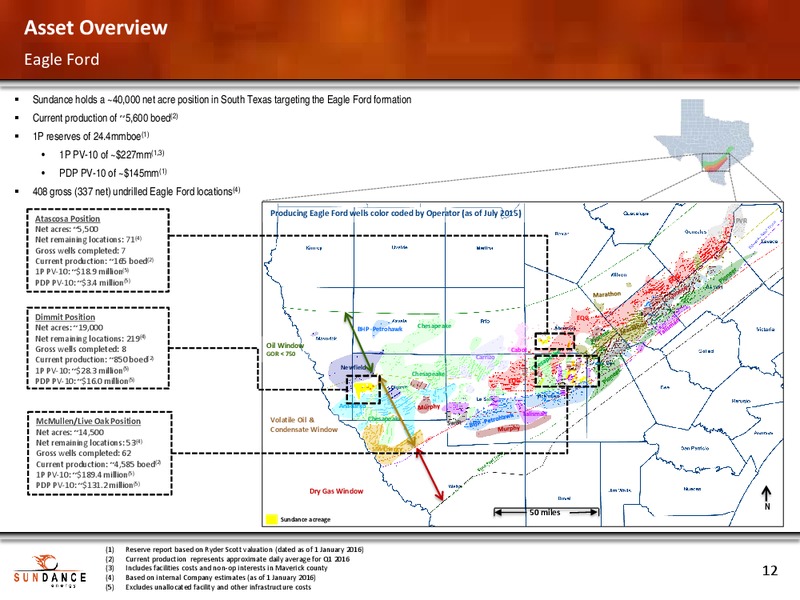 Annual General Meeting – Sundance Energy Australia Limited – slide 10