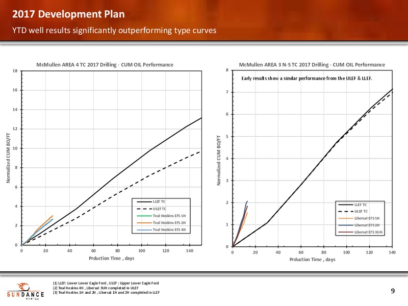 Enercom The Oil and Gas Conference – Sundance Energy Australia Limited – slide 8