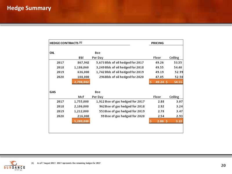 Enercom The Oil and Gas Conference – Sundance Energy Australia Limited – slide 18