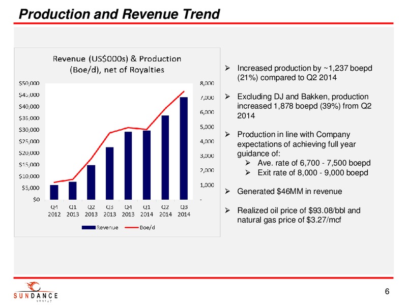 OCTOBER 2014 CORPORATE PRESENTATION – Sundance Energy Australia Limited – slide 4