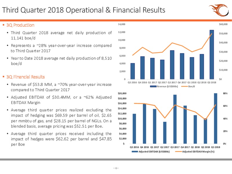 3Q 2018 Earnings Presentation – Sundance Energy Australia Limited – slide 3