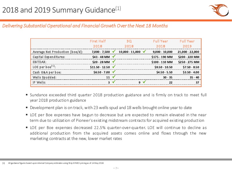 3Q 2018 Earnings Presentation – Sundance Energy Australia Limited – slide 4