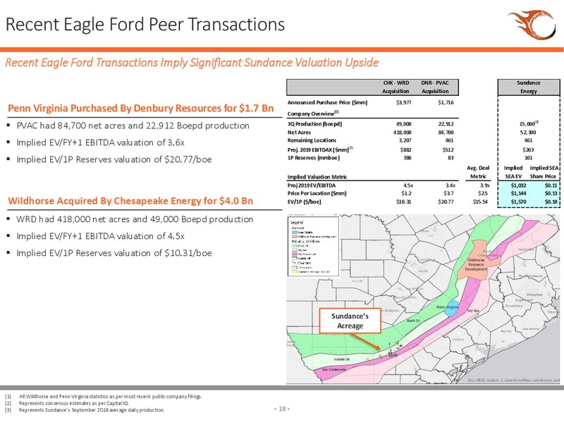 3Q 2018 Earnings Presentation – Sundance Energy Australia Limited – slide 15