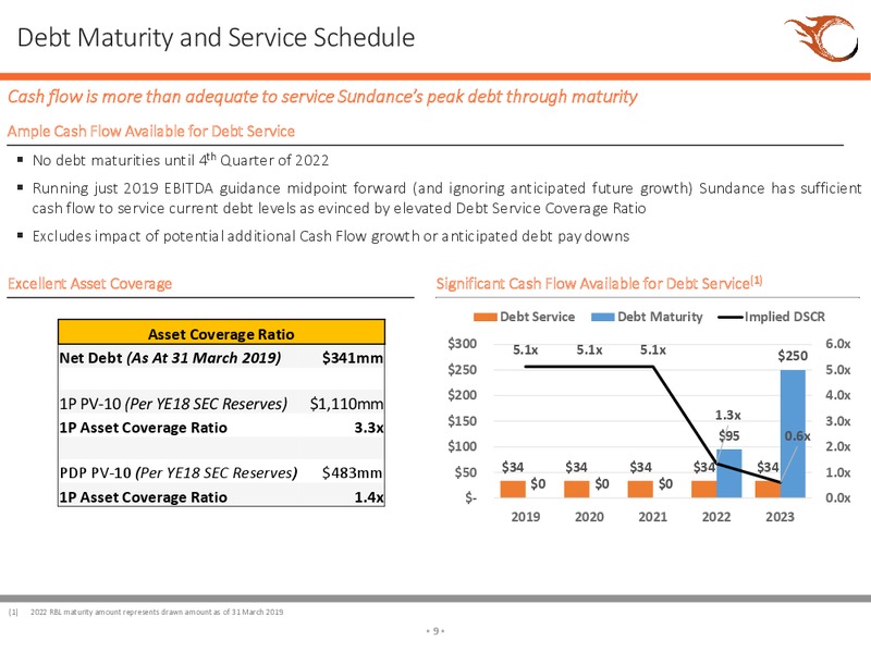 EnerCom Oil and Gas Conference – Sundance Energy Australia Ltd – slide 6