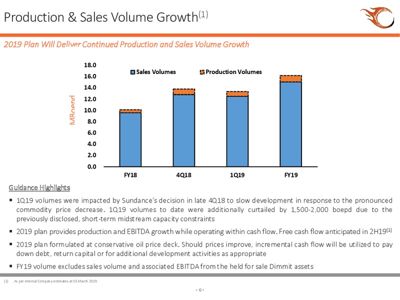 March 2019 Investor Presentation – Sundance Energy Australia Ltd – slide 3