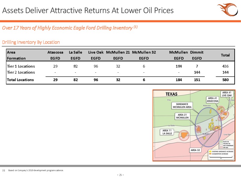 March 2019 Investor Presentation – Sundance Energy Australia Ltd – slide 22