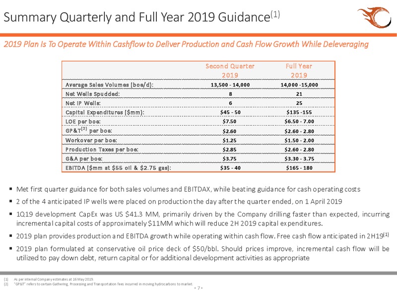 1Q 2019 Earnings Presentation – Sundance Energy Australia Ltd – slide 4