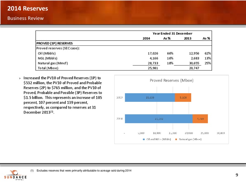 MAY 2015 ANNUAL GENERAL MEETING – Sundance Energy Australia Limited – slide 7