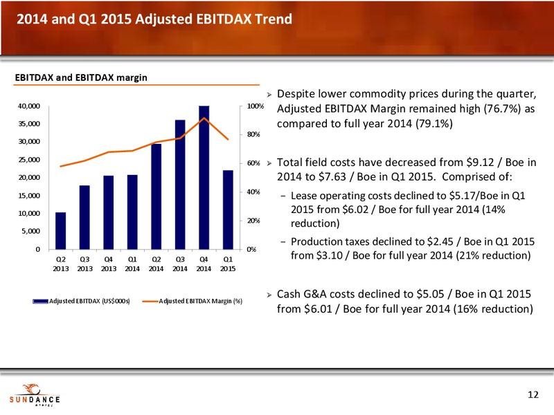 MAY 2015 ANNUAL GENERAL MEETING – Sundance Energy Australia Limited – slide 10
