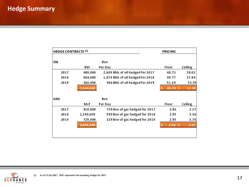 July 2017 Pure Play Eagle Ford Growth – Sundance Energy Australia Ltd – slide 16