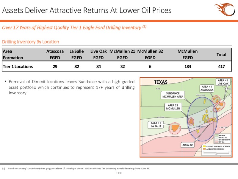 July 2019 Investor Presentation – Sundance Energy Australia Ltd – slide 10
