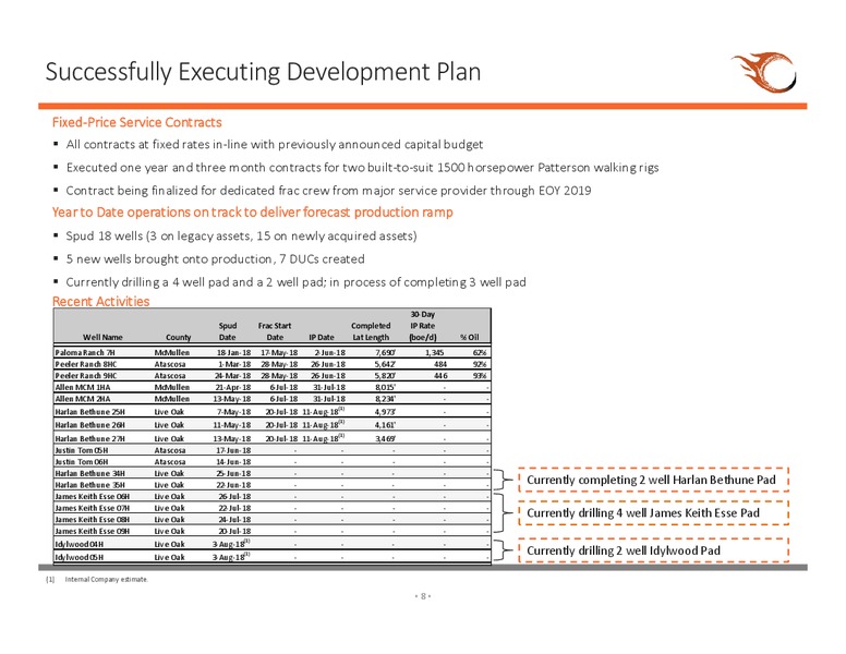 August 2018 Corporate Presentation – Sundance Energy Australia Limited – slide 5