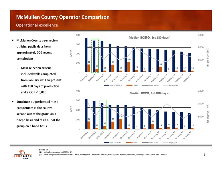 EnerCom The Oil & Gas Conference – Sundance Energy Australia Limited – slide 8