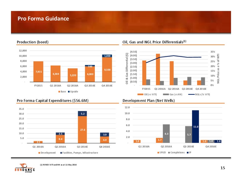EnerCom The Oil & Gas Conference – Sundance Energy Australia Limited – slide 14