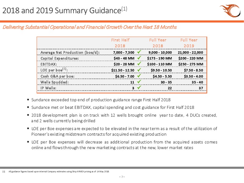 September 2018 Corporate Presentation – Sundance Energy Australia Limited – slide 4