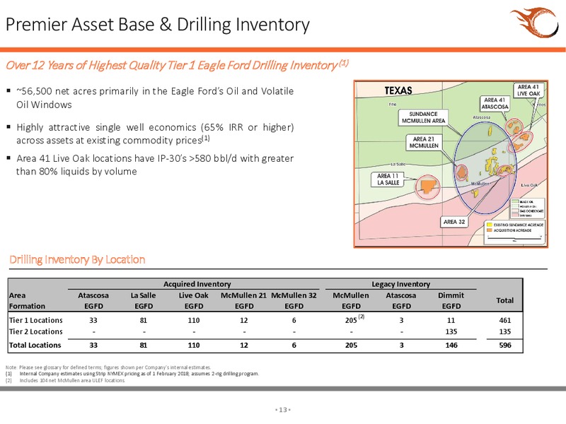 September 2018 Corporate Presentation – Sundance Energy Australia Limited – slide 10