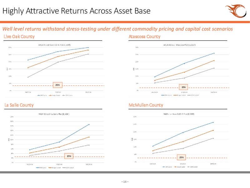 September 2018 Corporate Presentation – Sundance Energy Australia Limited – slide 11