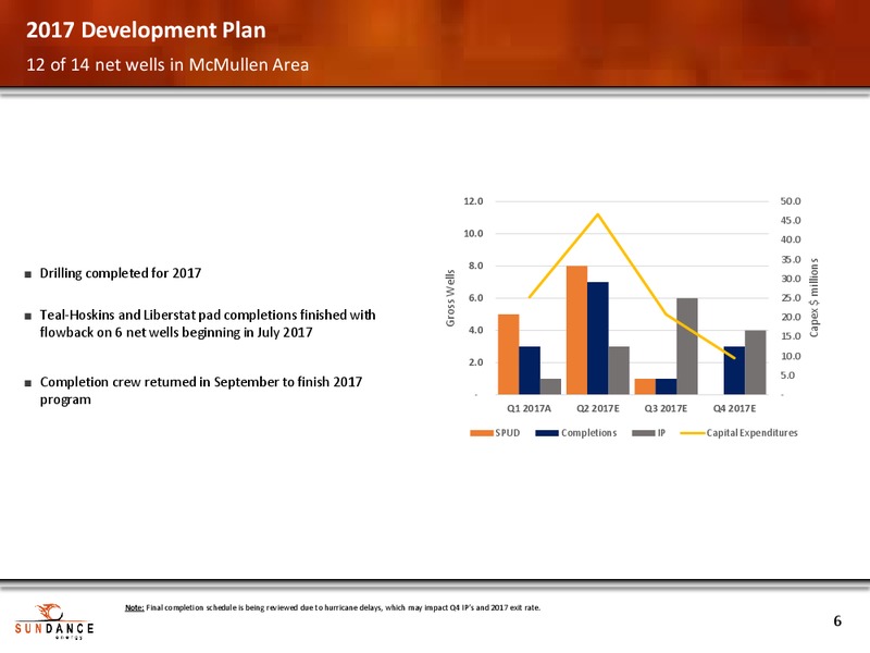 September Corporate Presentation – Sundance Energy Australia Ltd – slide 5