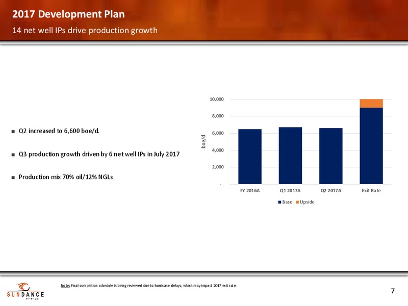 September Corporate Presentation – Sundance Energy Australia Ltd – slide 6