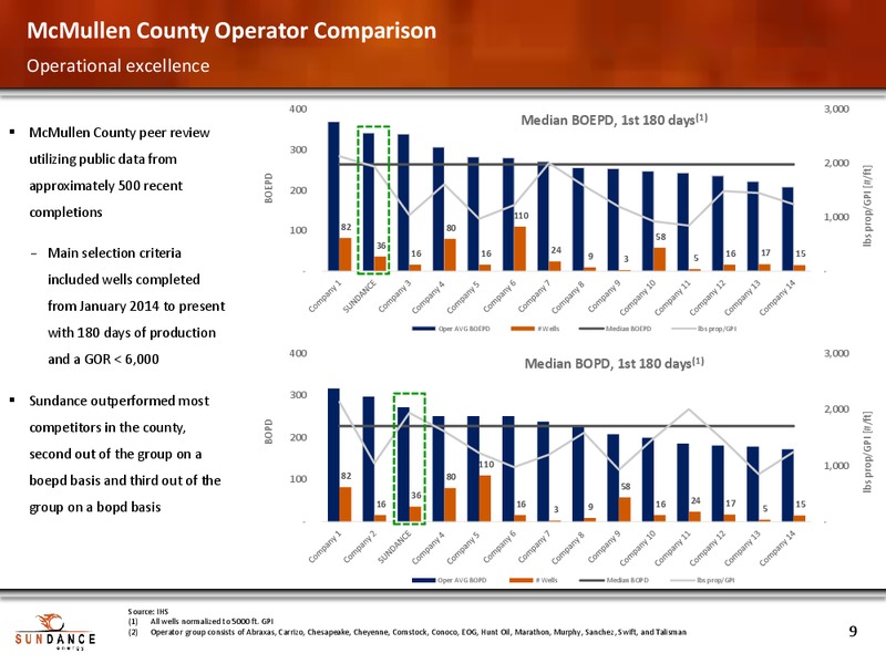 December 2016 Presentation – Sundance Energy Australia Ltd – slide 8
