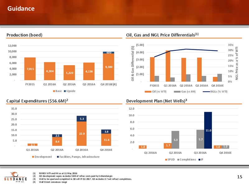 December 2016 Presentation – Sundance Energy Australia Ltd – slide 14