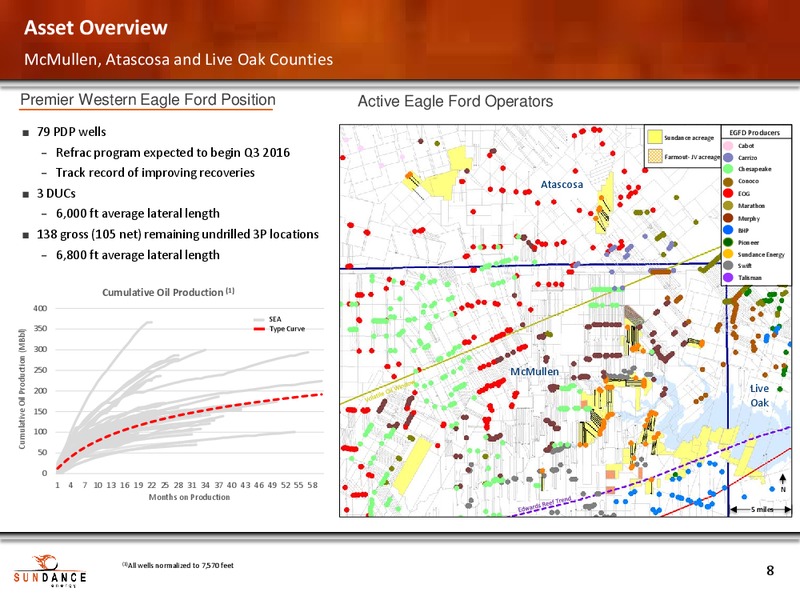 August 2016 Investor Presentation – Sundance Energy Australia Limited – slide 7
