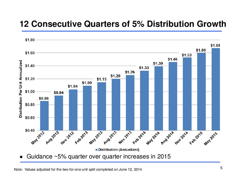 Q1 2015 Earnings Call – Sunoco Logistics Partners L.P. – slide 4