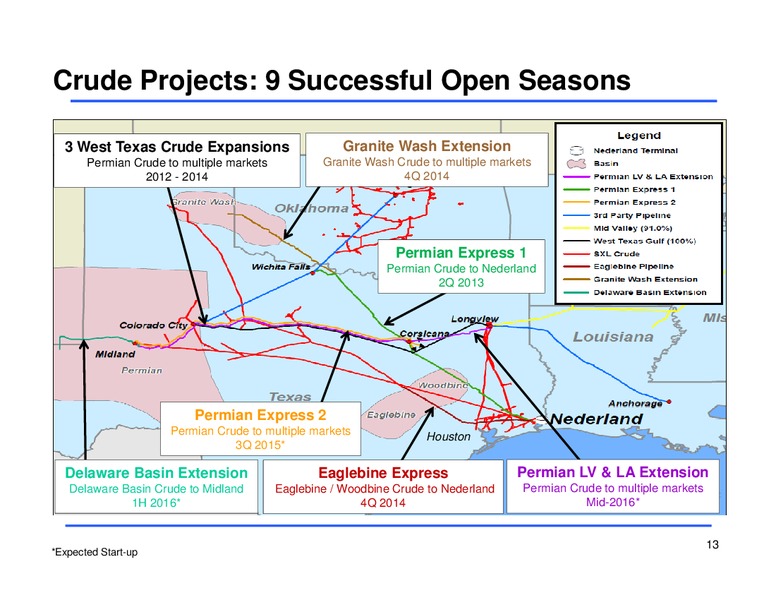 Q1 2015 Earnings Call – Sunoco Logistics Partners L.P. – slide 12
