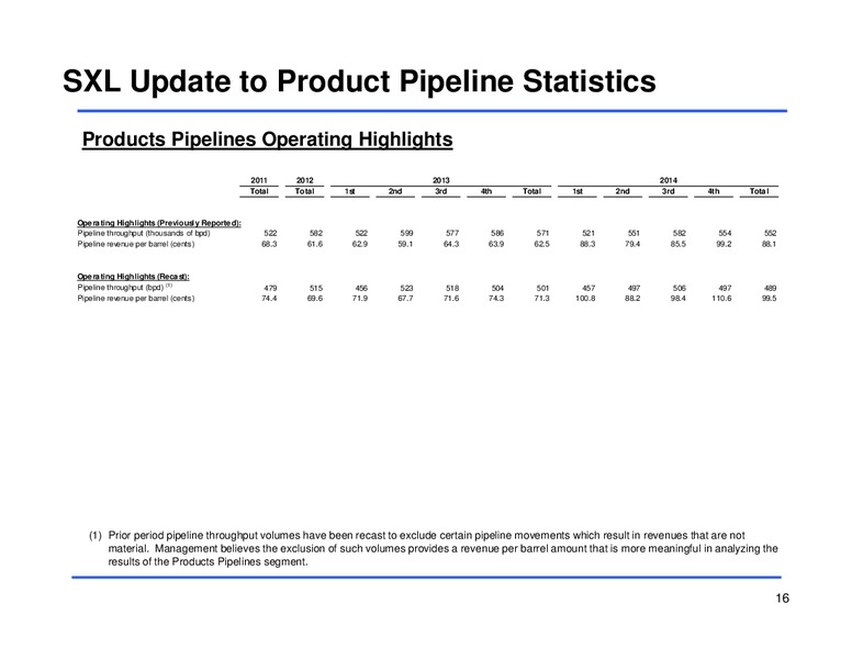 Q1 2015 Earnings Call – Sunoco Logistics Partners L.P. – slide 15