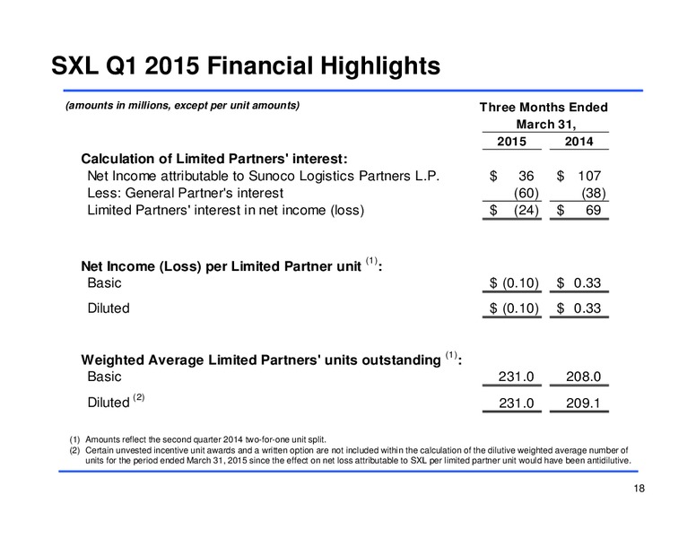Q1 2015 Earnings Call – Sunoco Logistics Partners L.P. – slide 17