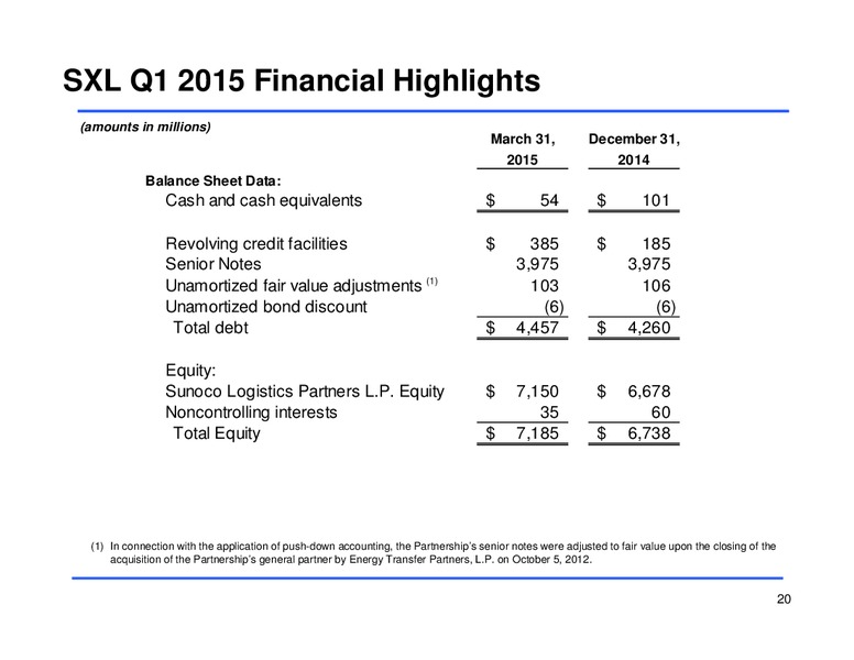 Q1 2015 Earnings Call – Sunoco Logistics Partners L.P. – slide 19